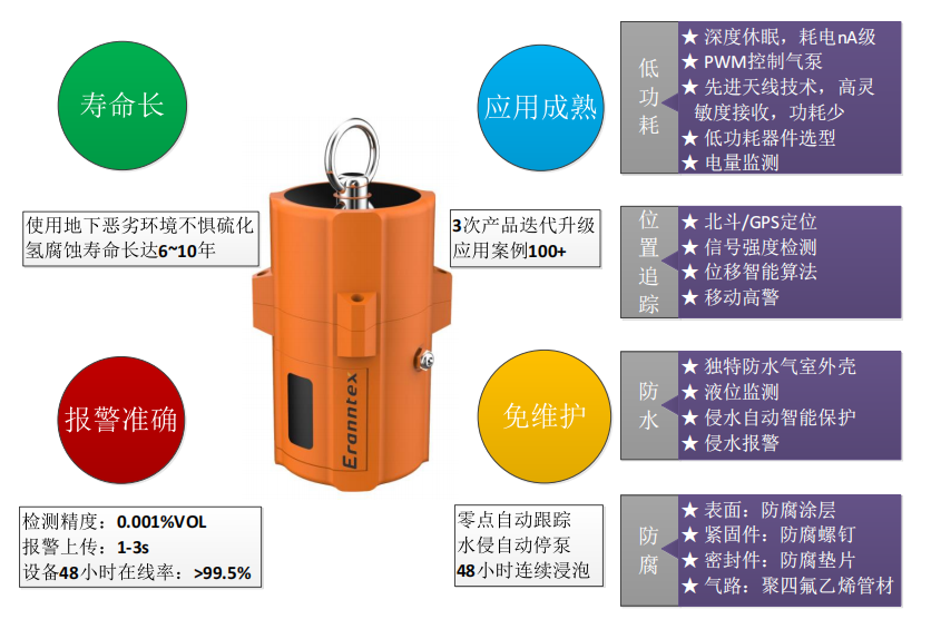 可燃气体监测报警仪