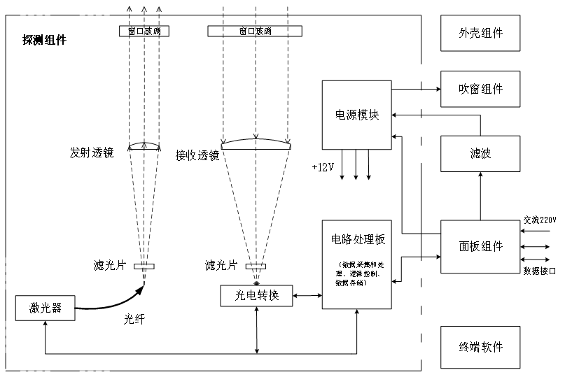 云高仪